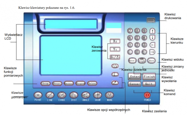 Projektor pomiarowy SP-3020B SUNPOC